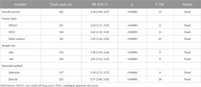 Prognostic effect of lncRNA BBOX1-AS1 in malignancies: a meta-analysis